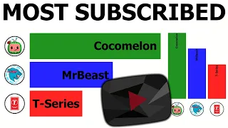 MrBeast Vs T-Series Vs Cocomelon (2006-2026)