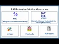RAG Models Evaluation Top 12 Metrics for Retrieval Augmented Generation