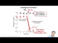 The Severe Limits of Human Cognition - Analogical Transfer AT