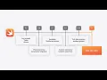WWDC24 What s new in Swift Apple