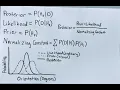 Unit 7 Computational Neuroscience