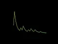 Dynamic 3D Graphing - Collatz Conjecture