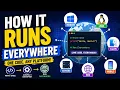 Java How it Runs Everywhere Naman Bharti Classes