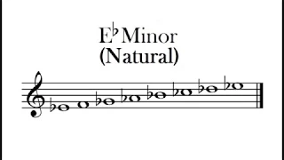 Eb Natural Minor Scale