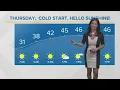 Sunshine and warmer temperatures return Cleveland weather forecast for April 28 2022