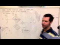 The Shear-Warp Algorithm A Fast and Convenient Summary