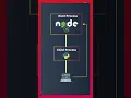 How to use Python with Nodejs