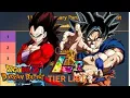 11th Anniversary Part 2 Top 20 LRs in Dokkan Tier List DBZ Dokkan Battle