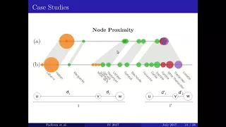 Node Overlap Removal for 1D Graph Layout