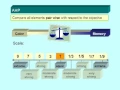 Analytic Hierarchy Process AHP - Business Performance Management