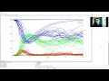 31 Stochastic SIR model