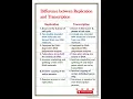 Difference between replication and transcription