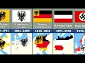 Evolution of The German Flag
