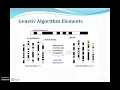 OEC552-Soft Computing Unit-I Lecture 4-Genetic Algorithms by Mrs S Farjana Farvin AAMEC