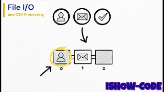Python File CSV Read Write Manage Data Like a Pro