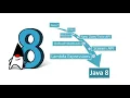 Java code migration to Java 8 and best practices