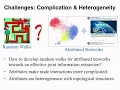 Graph Recurrent Networks with Attributed Random Walks