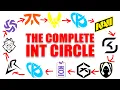 The LEC INT CIRCLE EXPLAINED GrompFM
