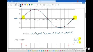 6 1 The Sine and Cosine Functions Math with Mr Ray