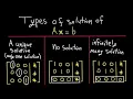 A unique solution No solution or Infinitely many solutions Ax b
