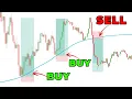 BEST VWAP Trading Strategy 87 Win Rate