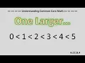 Understanding Common Core Math Standard K CC B 4