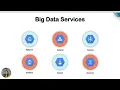 Google Cloud Platform - Deploy an application on GCP App Engine