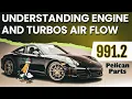 Porsche 991 2 Understanding the Engine and Turbos Air Flow - Porsche 911 2016-2019