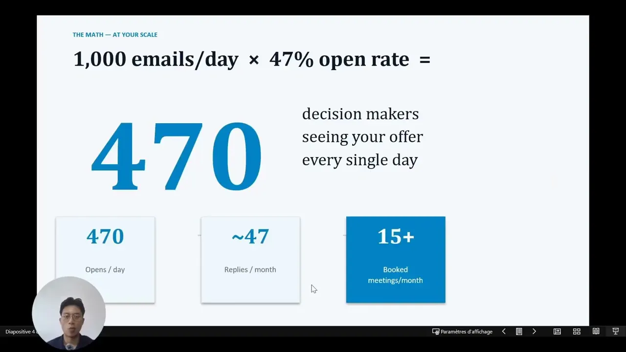 How To Make It Unreasonable For IT MSPs To Make 15 Clients/month Within 90 Days Using AI Cold Email