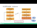 NDSS 2021 BAR - icLibFuzzer Isolated-context libFuzzer for Improving Fuzzer Comparability