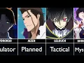 Anime Characters with the Same Personality INTJ