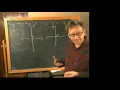 Euler s Method Revisited for Second Order ODE