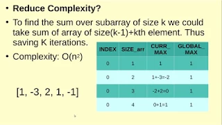2 - Maximum sum in contiguous subarray InterviewBit