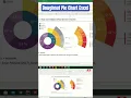 Doughnut Pie Chart in Excel