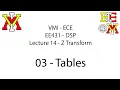 EE431 - 14 Z Transform