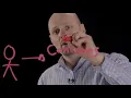 TOGAF Visualising the building blocks