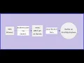 Java SQL Tutorial Secure SpringBoot Rest API Part 1