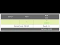 Ada Matrix September Long Challenge solution 2020