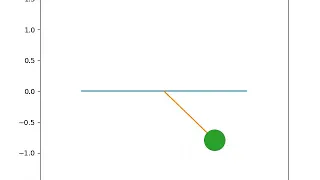 simulation of behaviour of a simple pendulum by using python