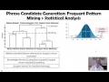 DATA MINING 4 Pattern Discovery in Data Mining 7 3 ToPMine Phrase Mining without Training Dat