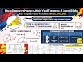 Stop Wasting Time on Circle Geometry 5 Speed Hacks for Exams