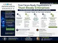 W32 SOWN 2026 - From Future-Ready Organizations to Trust-Ready Enterprises