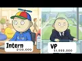 Every Level of a Google Software Engineer Salary Life Reality
