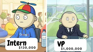 Every Level of a Google Software Engineer Salary Life Reality