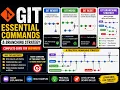 Git Revert vs Reset vs Merge Complete Guide Branching Strategy