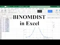 Binomial Distributions BINOMDIST in Excel