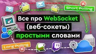 All about WebSockets in simple terms