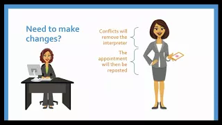 How to utilize your portal