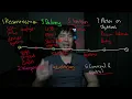 Learn the Cyber Kill Chain Explained by Pro Hacker