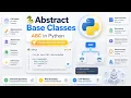 Abstract Base Classes ABC in Python Advanced Python OOP Concepts Explained Python Tutorial